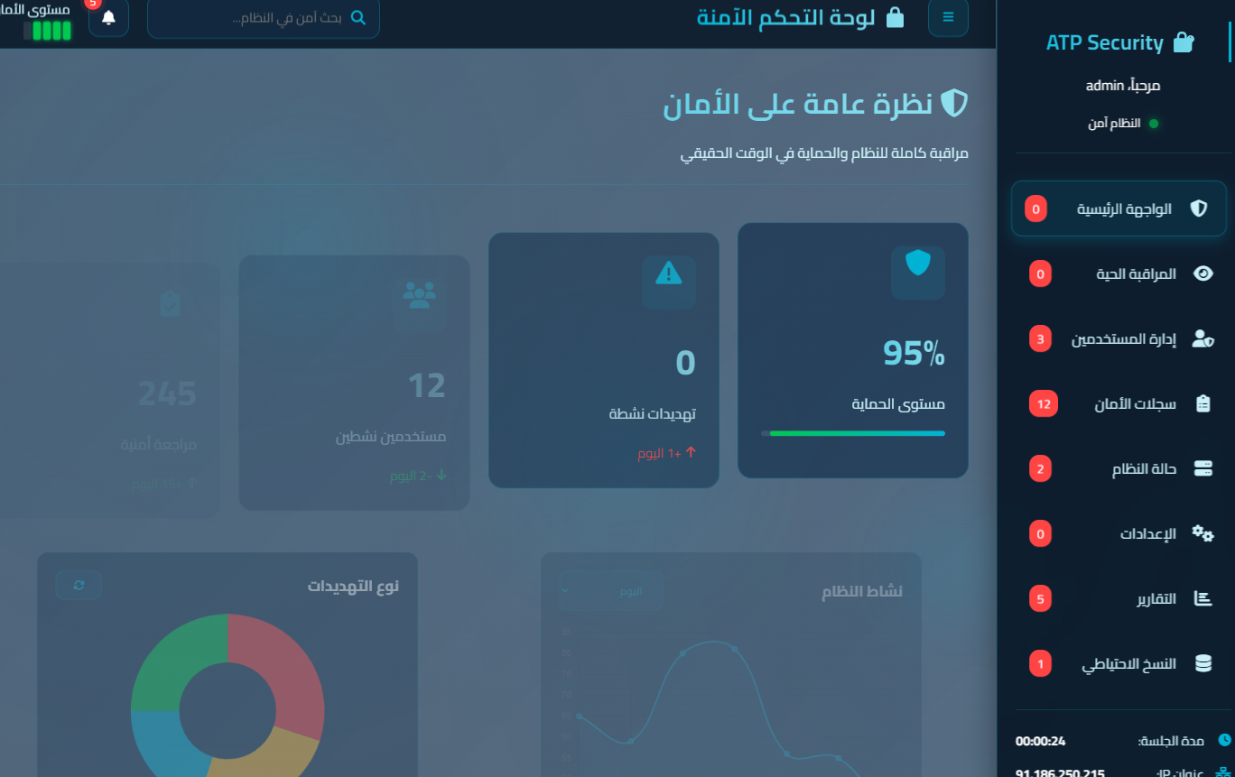 ATP Security Dashboard screenshot