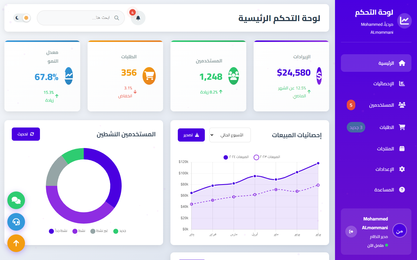 User Management Dashboard screenshot